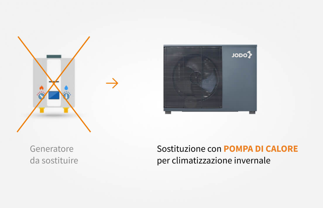 Sostituzione con POMPA DI CALORE per climatizzazione invernale 